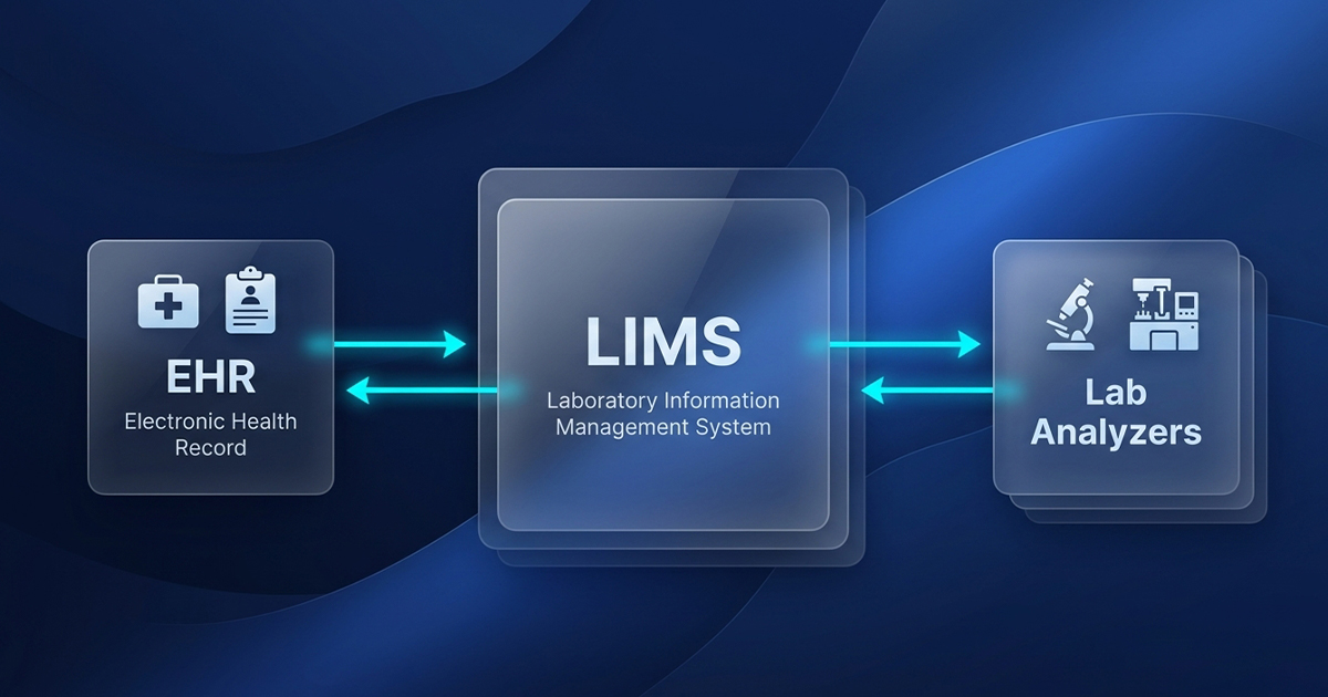 lims integration architecture