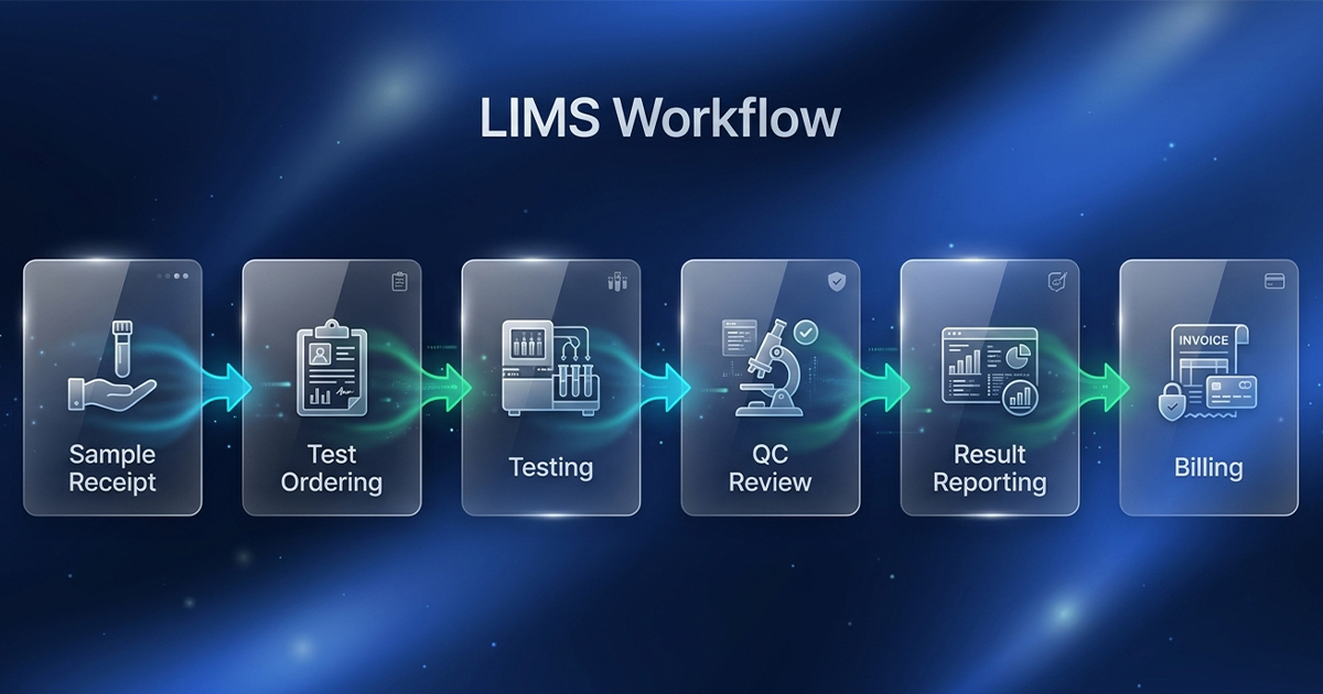 lims workflow diagram